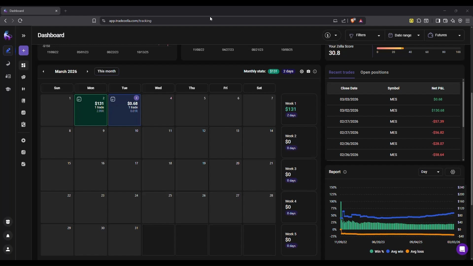 30포인트 수익이 브레이크이븐이 된 하루 😕