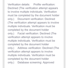 주의: FundingPips 즉시 펀딩 계정 결제했는데 거래도 못 하고 계정 영구 차단, 환불 거부 😡