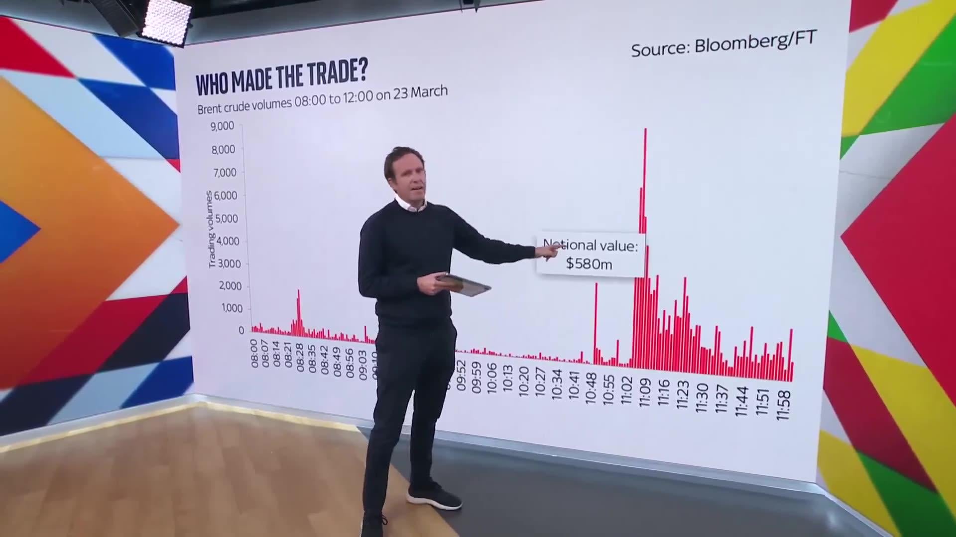 트럼프 발표 직전 누군가 원유에 5.8억 달러 거래를 넣었다 🚨