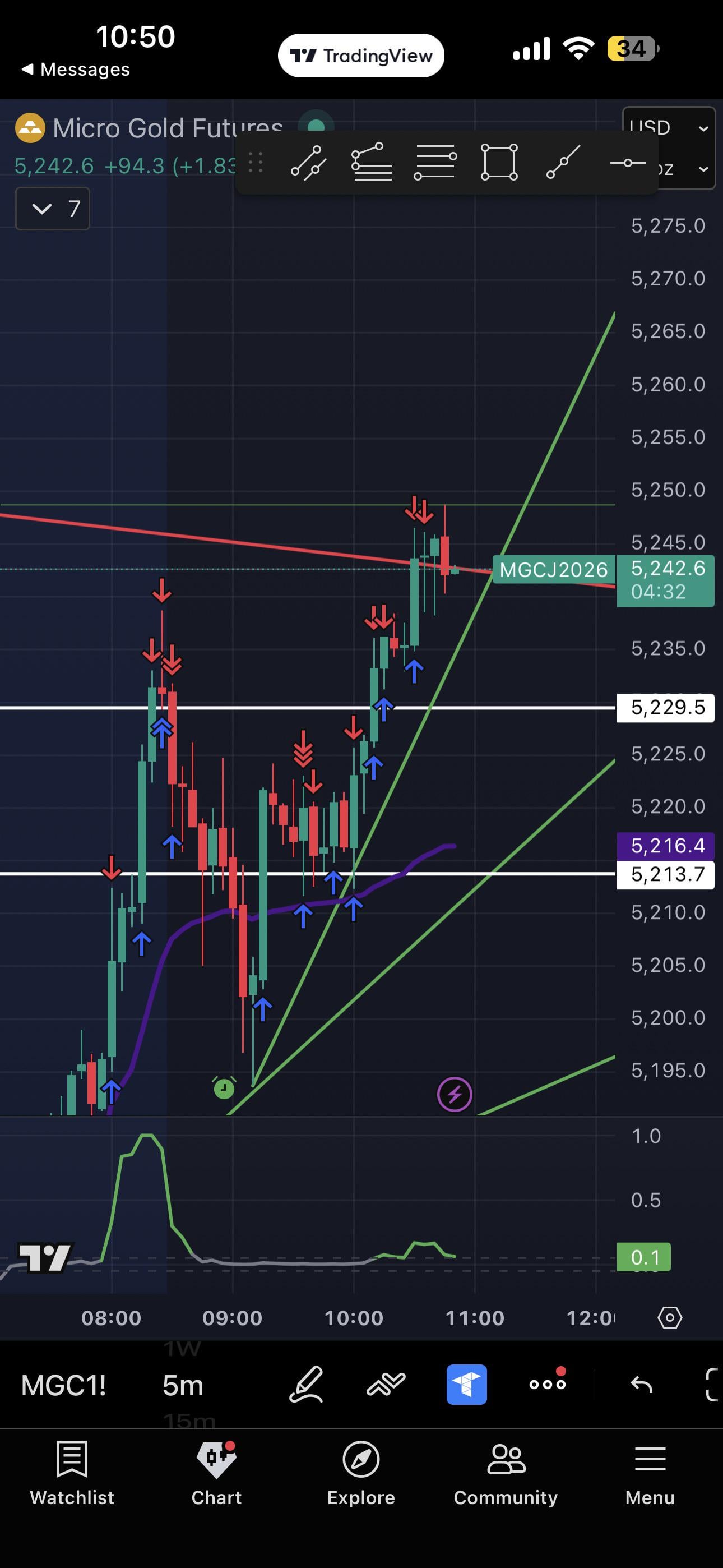 오늘 매매 완전 갈렸음 🫠