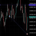 FundingPips와 MT5 오류로 챌린지 망함 😡