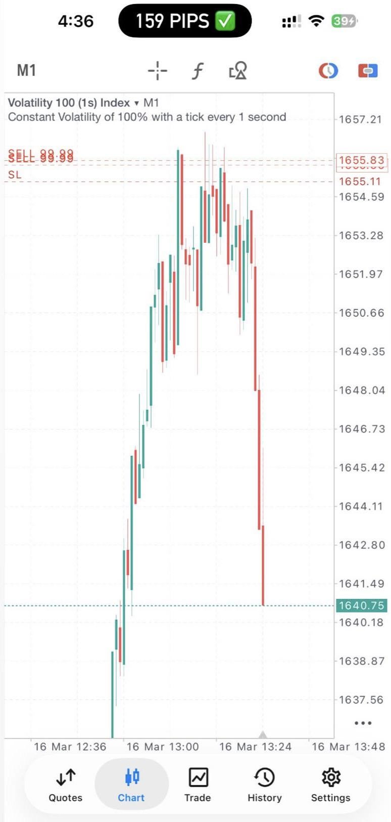 Volatility 100 — 합성 시장은 '가짜'일까? 🤔