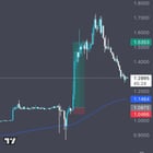 전략에 새 지표 추가해서 40% 수익 챙김 💹