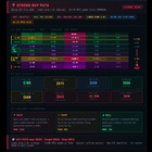 SPY 3/18 분석 — 약세 신호와 트레이드 플랜 🔴