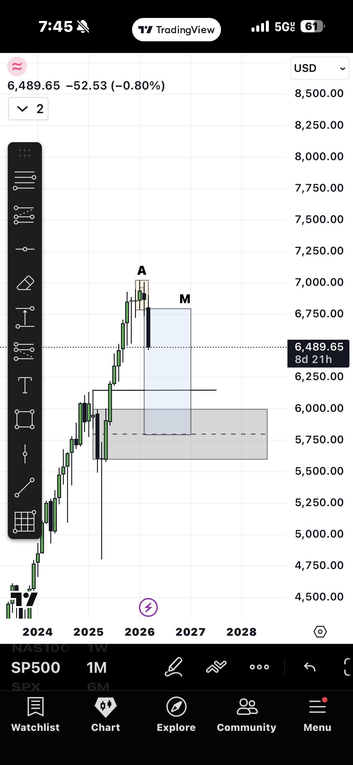 S&P가 6000 찍으면 전쟁이 끝난다! 😅