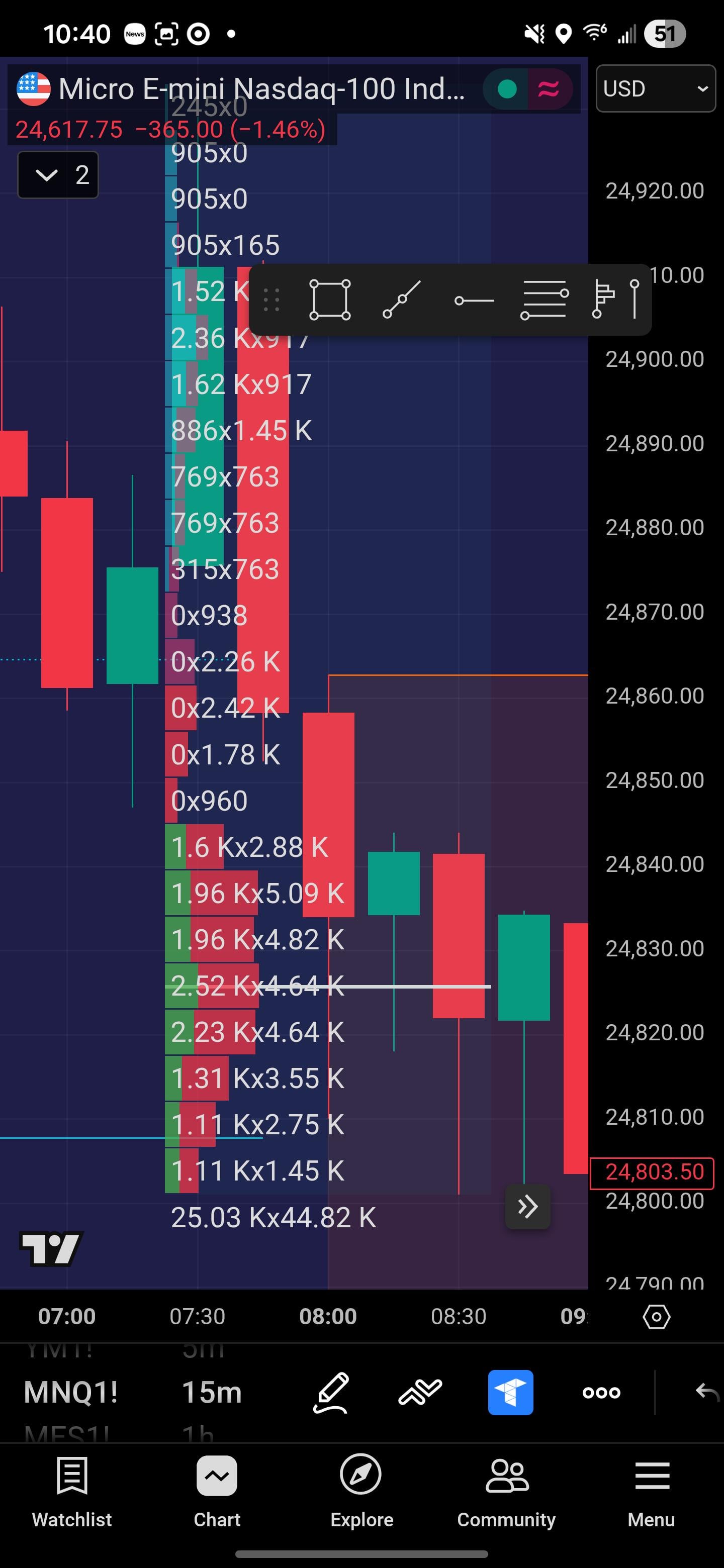 저거래량 노드는 어느 쪽인가요? 🤔