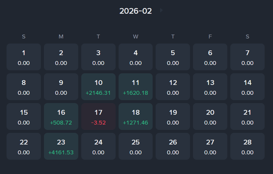 2월 월간 손익 보고 — 시작 $2,000 → 종료 $11,700 📈