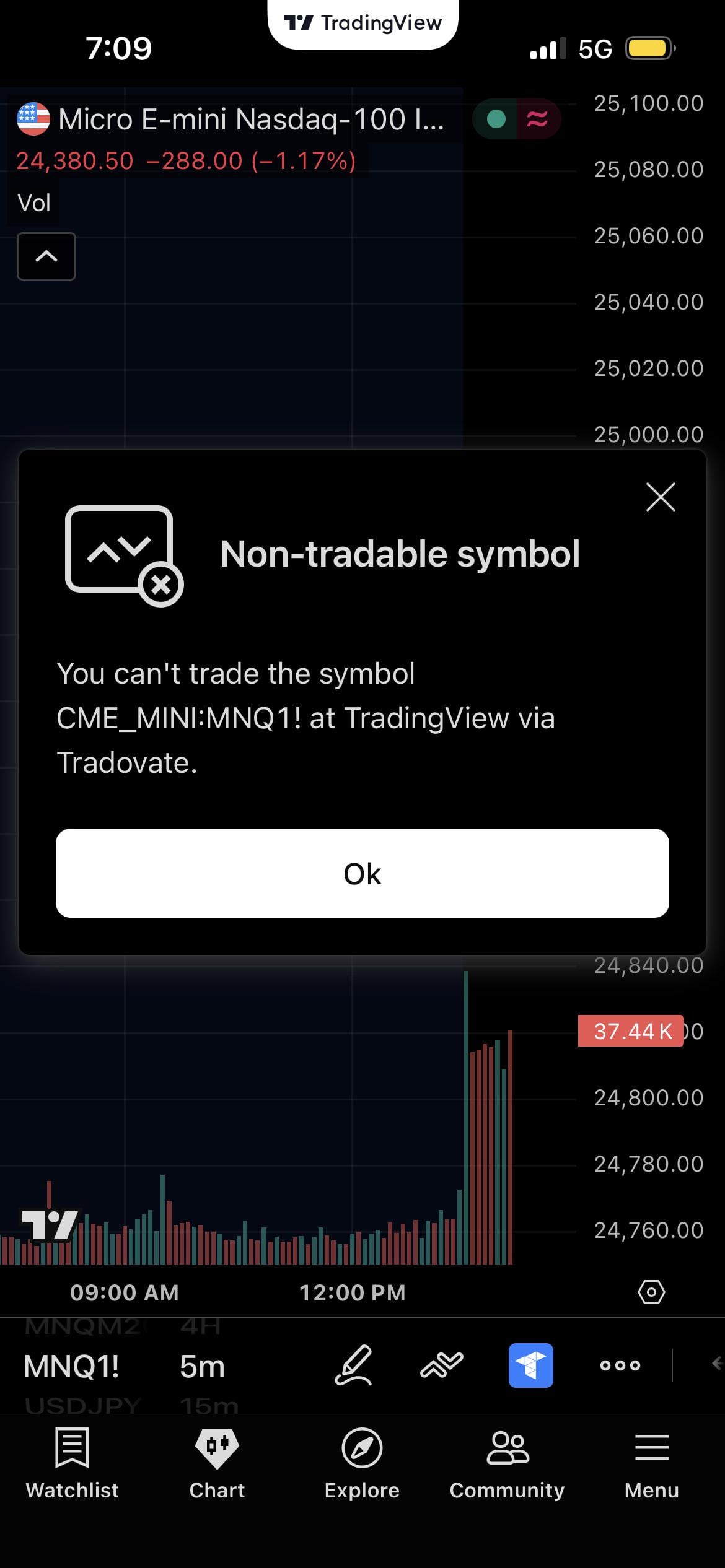 갑자기 모바일에서 MNQ 차트가 안 뜨네요? 🤔