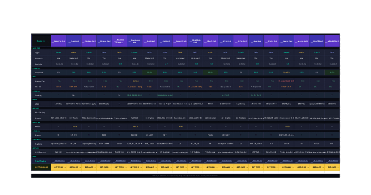 모든 암호화폐 카드 비교 한눈에 📊