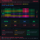 SPY 분석 3/17 🔴