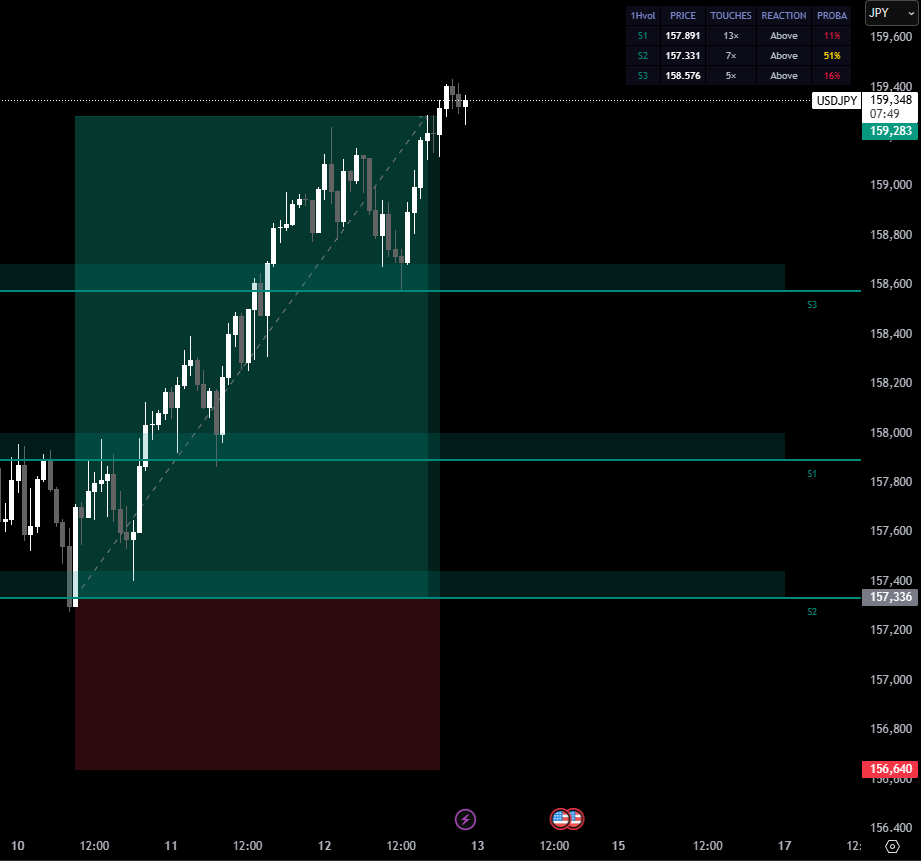 USDJPY 1시간 차트 멋진 트레이드 공유합니다 🙌