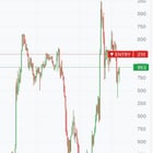 60초 레버리지 트레이딩 게임 앱 공개 🎮