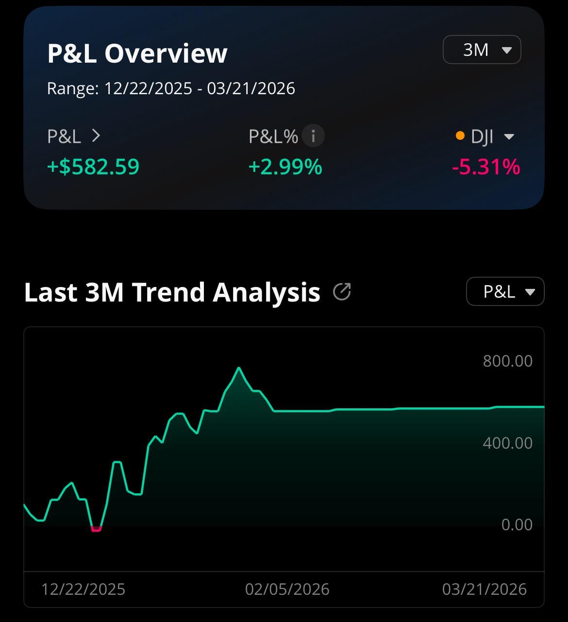 스몰캡 모멘텀 스캘핑 전략이 요즘 통하지 않아요 — 기다릴까요, 적응할까요? 🤔