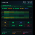 SNDK 단기 분석 📈