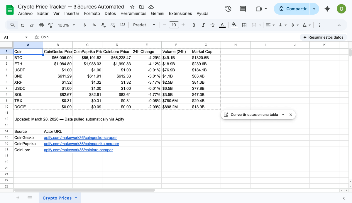 암호화폐 가격 비교를 스프레드시트로 자동화했습니다 🚀