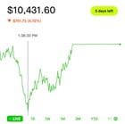 장 마감 한 시간에 거의 타버릴 뻔했어요 😅