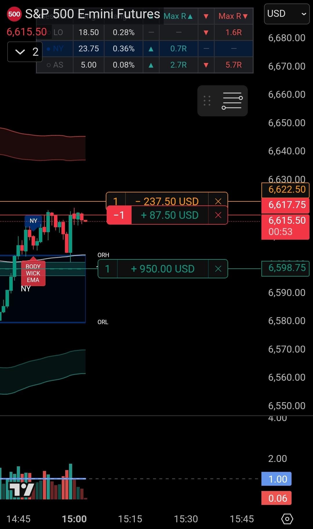 ES NY 오프닝 레인지 상단 실패에 숏 걸었음 📉