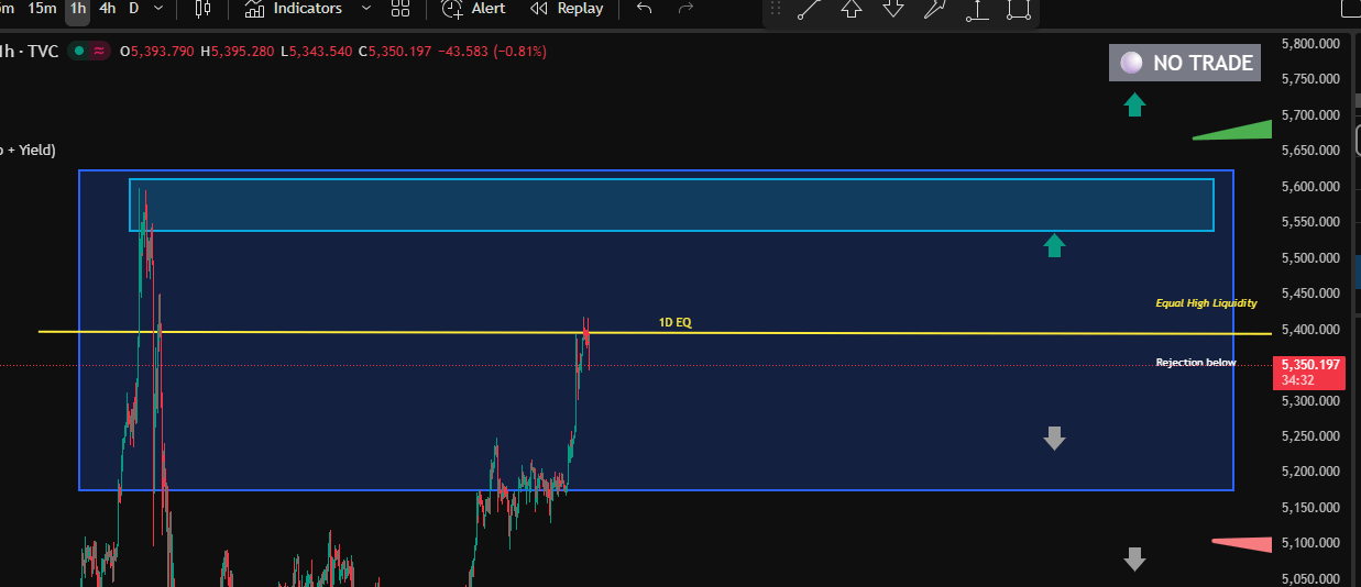 골드(XAUUSD) 일간 균형 테스트 — 분기점 관찰 중 📈