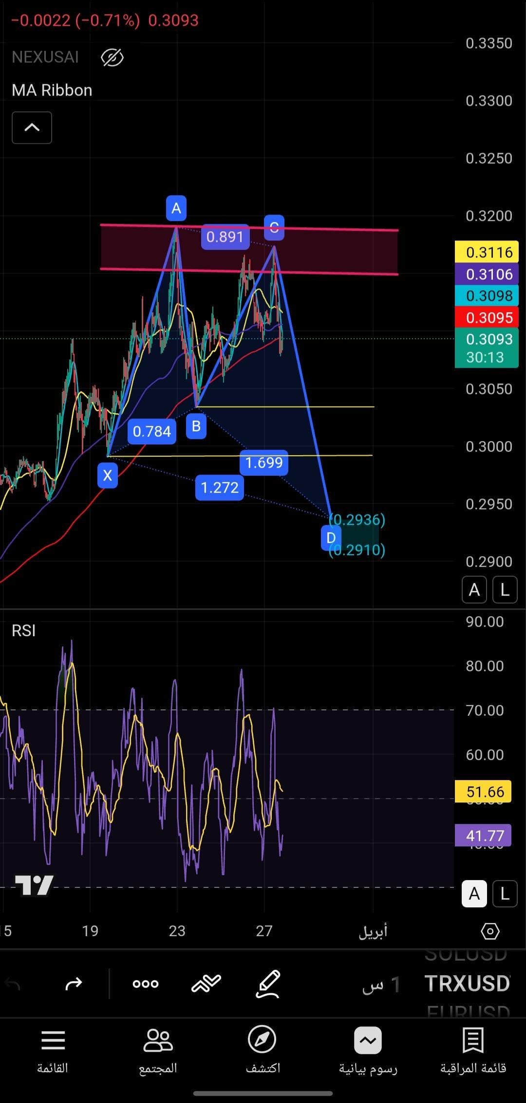 이렇게 분석한 게 맞나요? 🤔