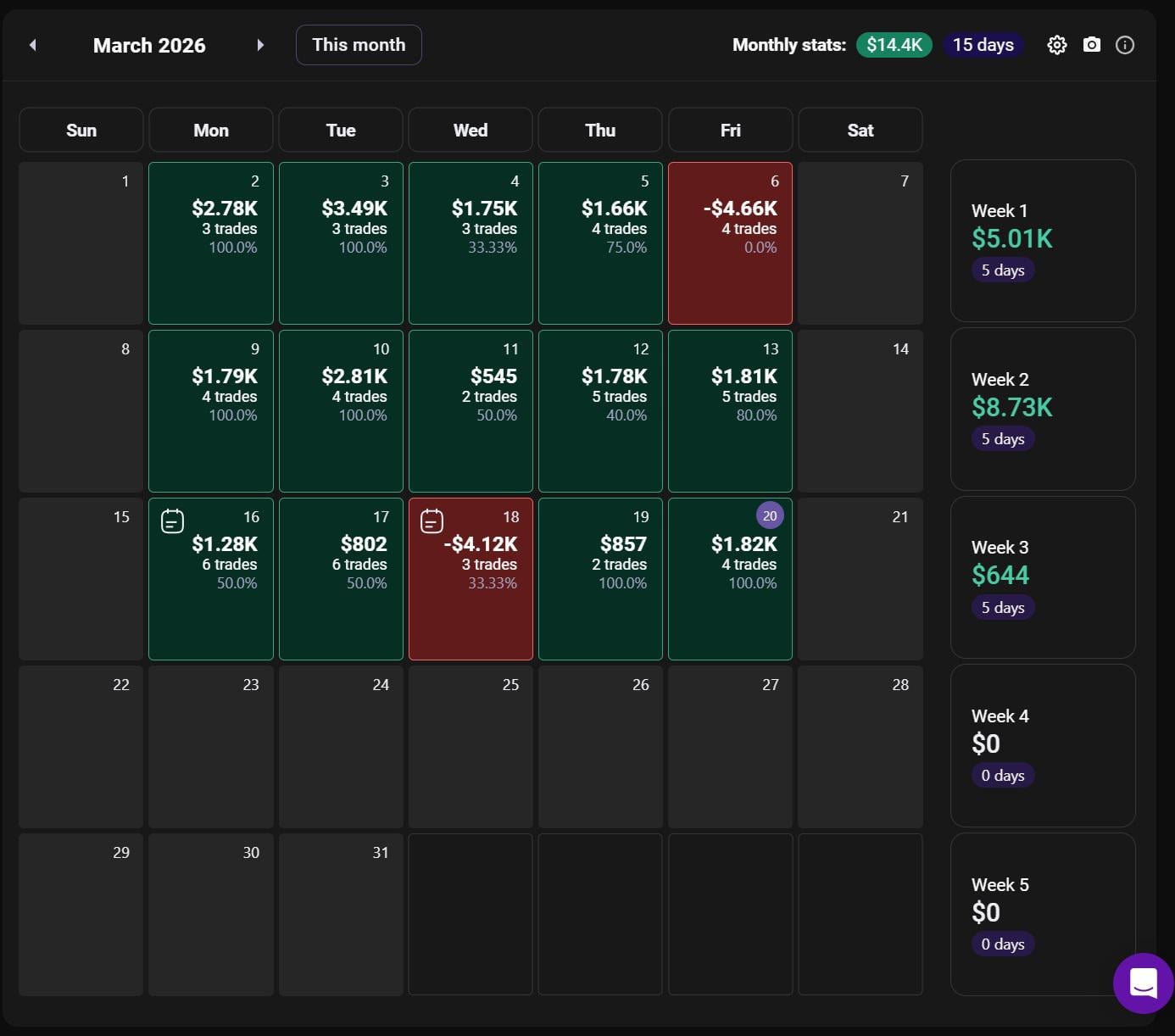 옵션 트레이더 조언 구합니다 ⚡