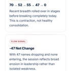 종목 참여도 0으로 폭락 — 오늘은 세팅 없음 ⚠️