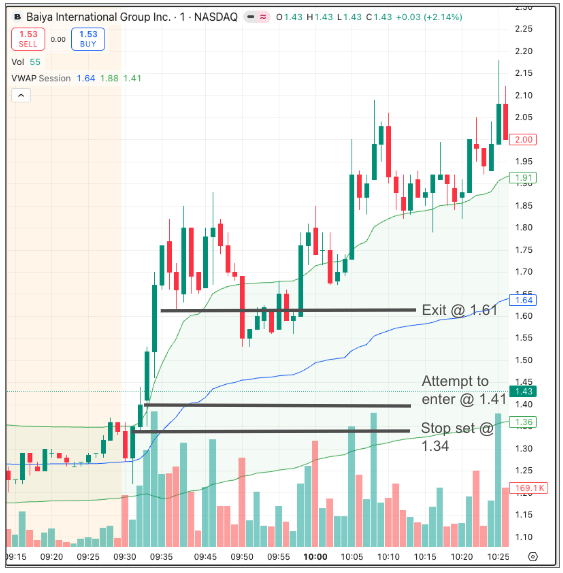 이 거래, 운이었을까? 아니면 논리적인 선택이었을까? 🤔