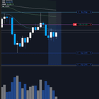 MNQ 지수 ORB 리테스트 상황 점검 📈