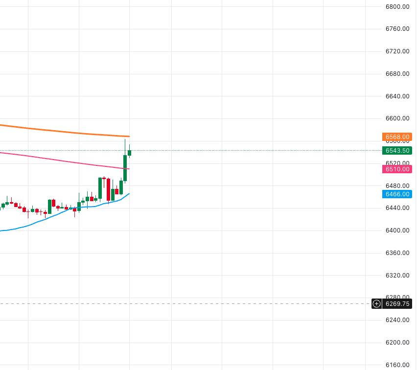 S&P — 이런 세팅 진짜 좋아합니다 😊