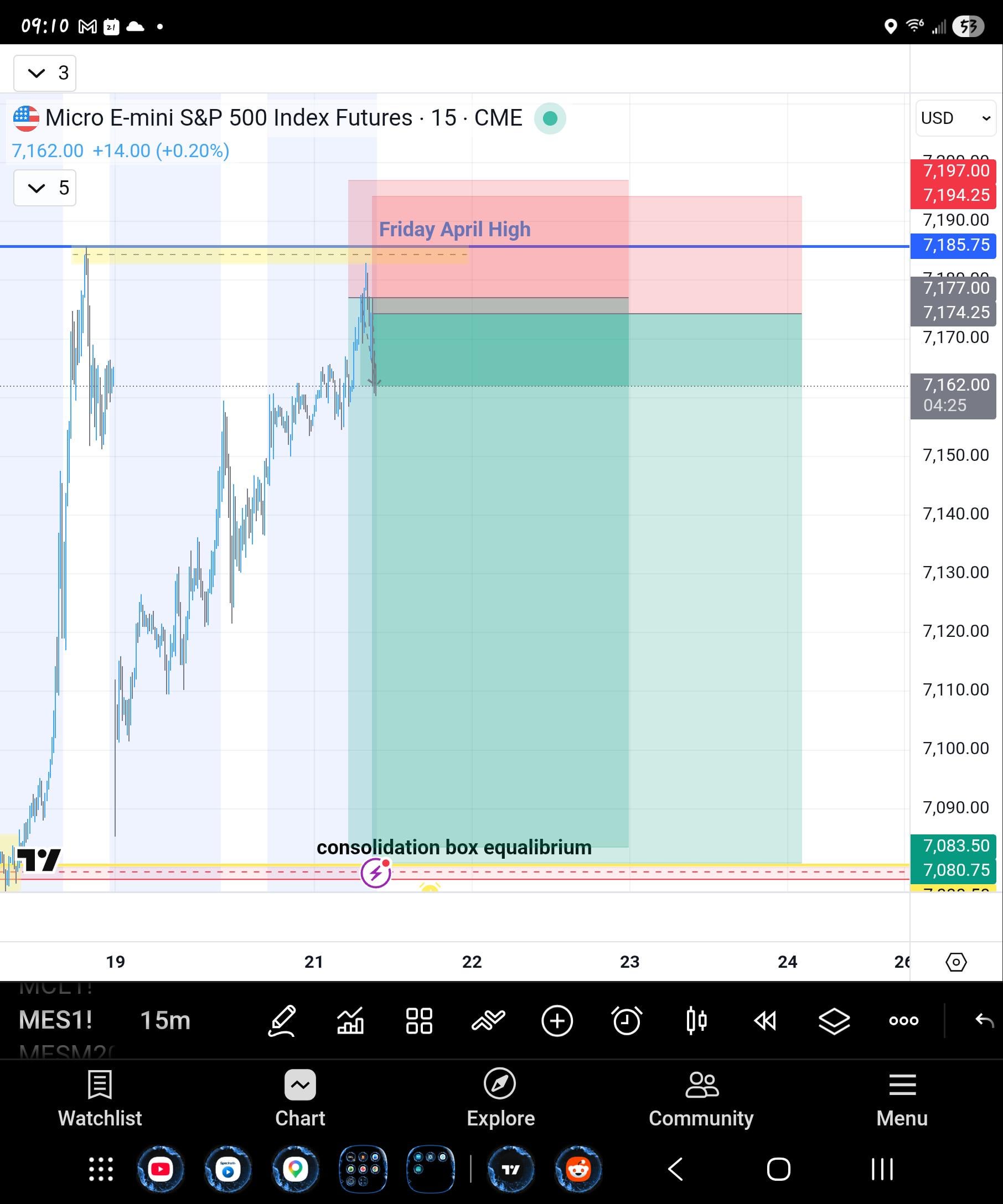 내 생각엔 곧 하락할 것 같아요!📉