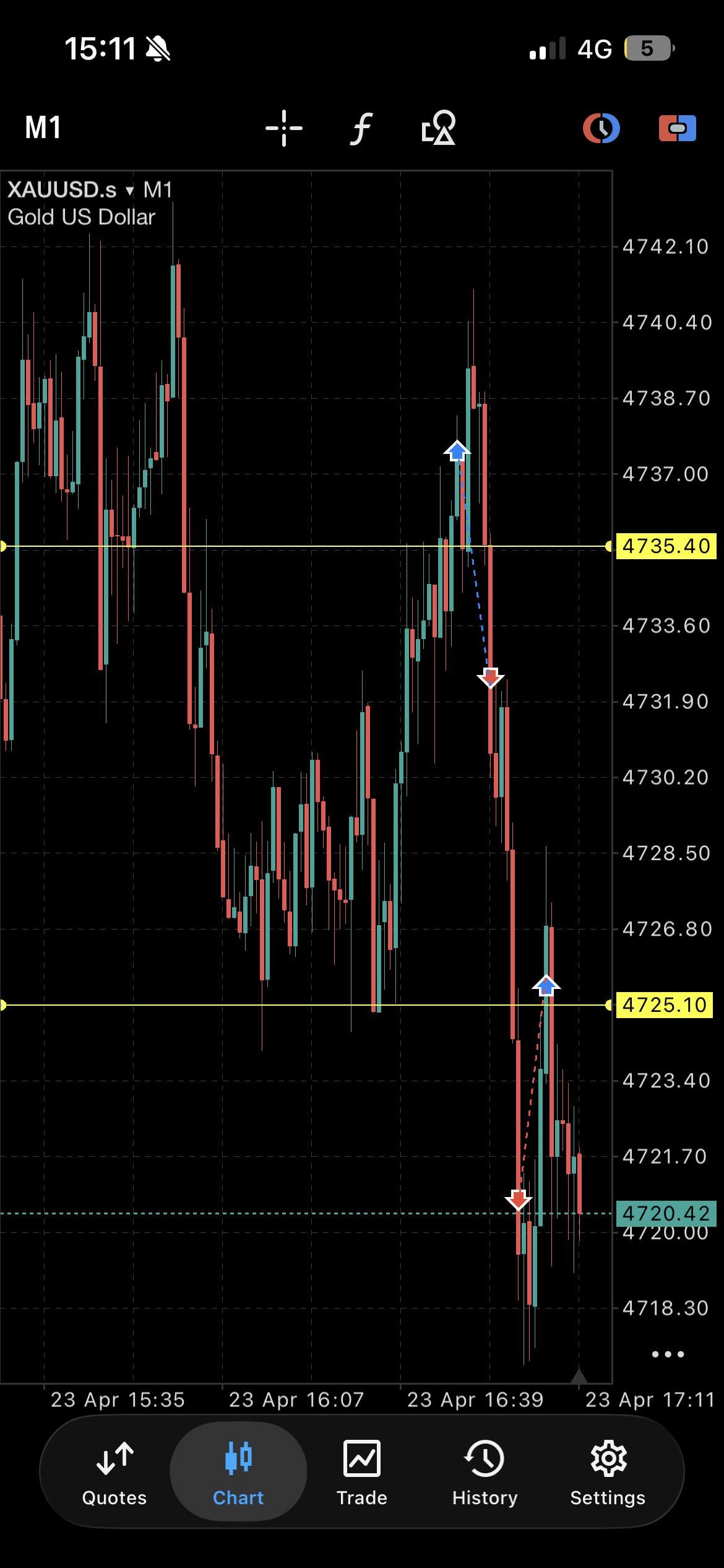 내 매매 어디서 잘못된 걸까? 🤔