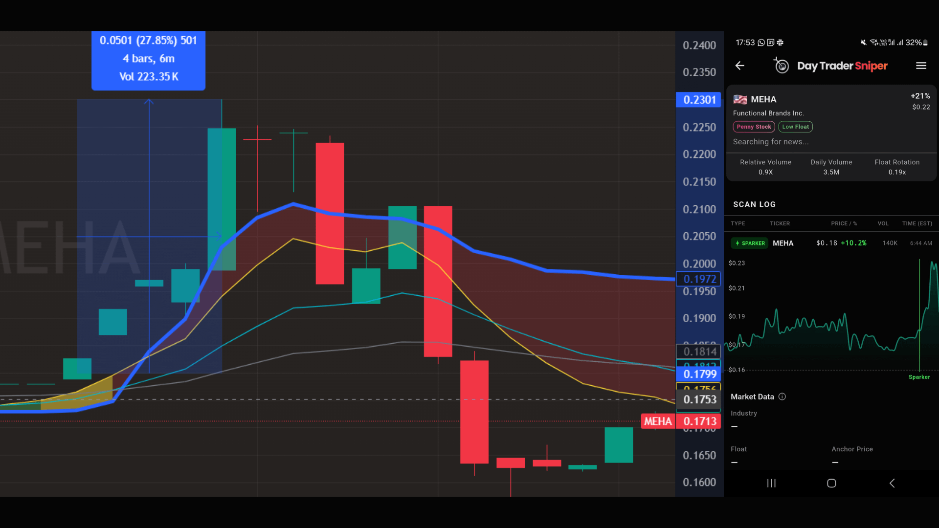 욕심 부리다 전부 잃었습니다 😓