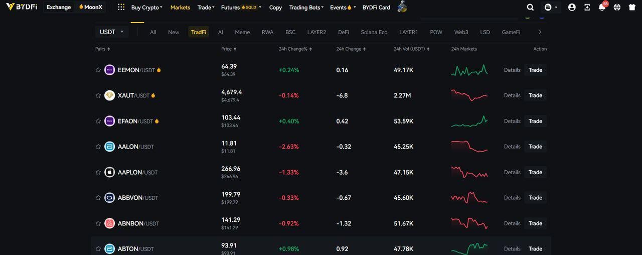 PLAY 코인, 투자자별 각기 다른 해석 🎯
