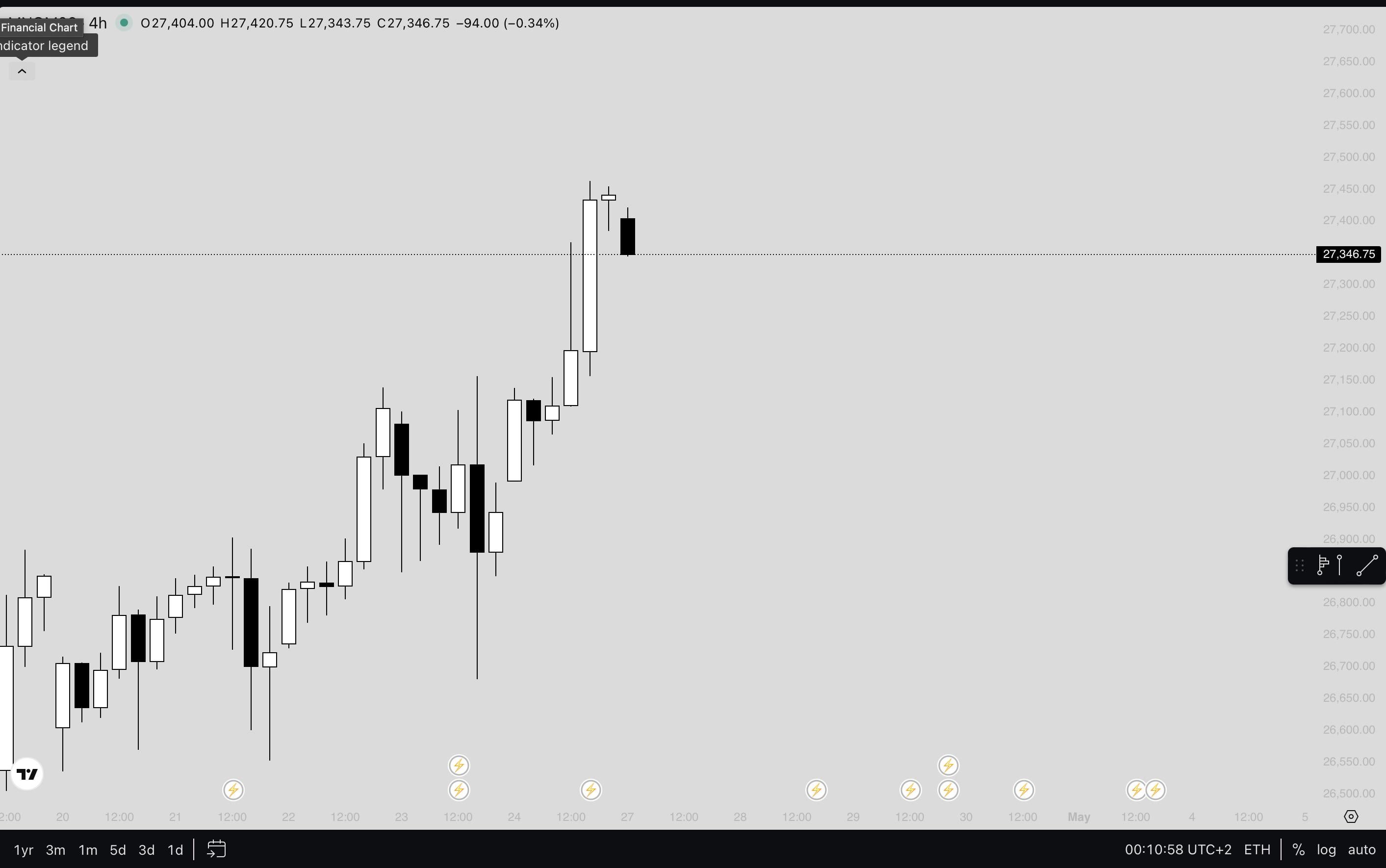 MNQ 4시간봉 차트 관점 🔍