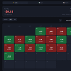 트레이딩 일지 – 주간 보고서 #02: 4월 19일 📊