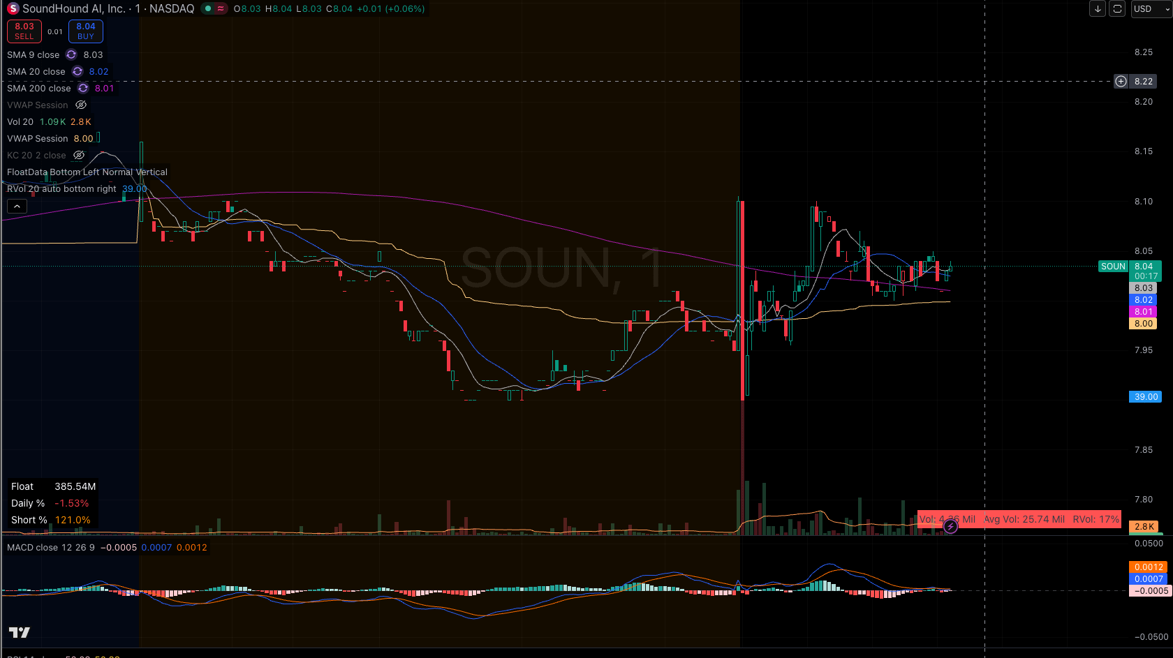 장 시작과 동시에 급변동이 있었네요, 무슨 일일까요?🤔