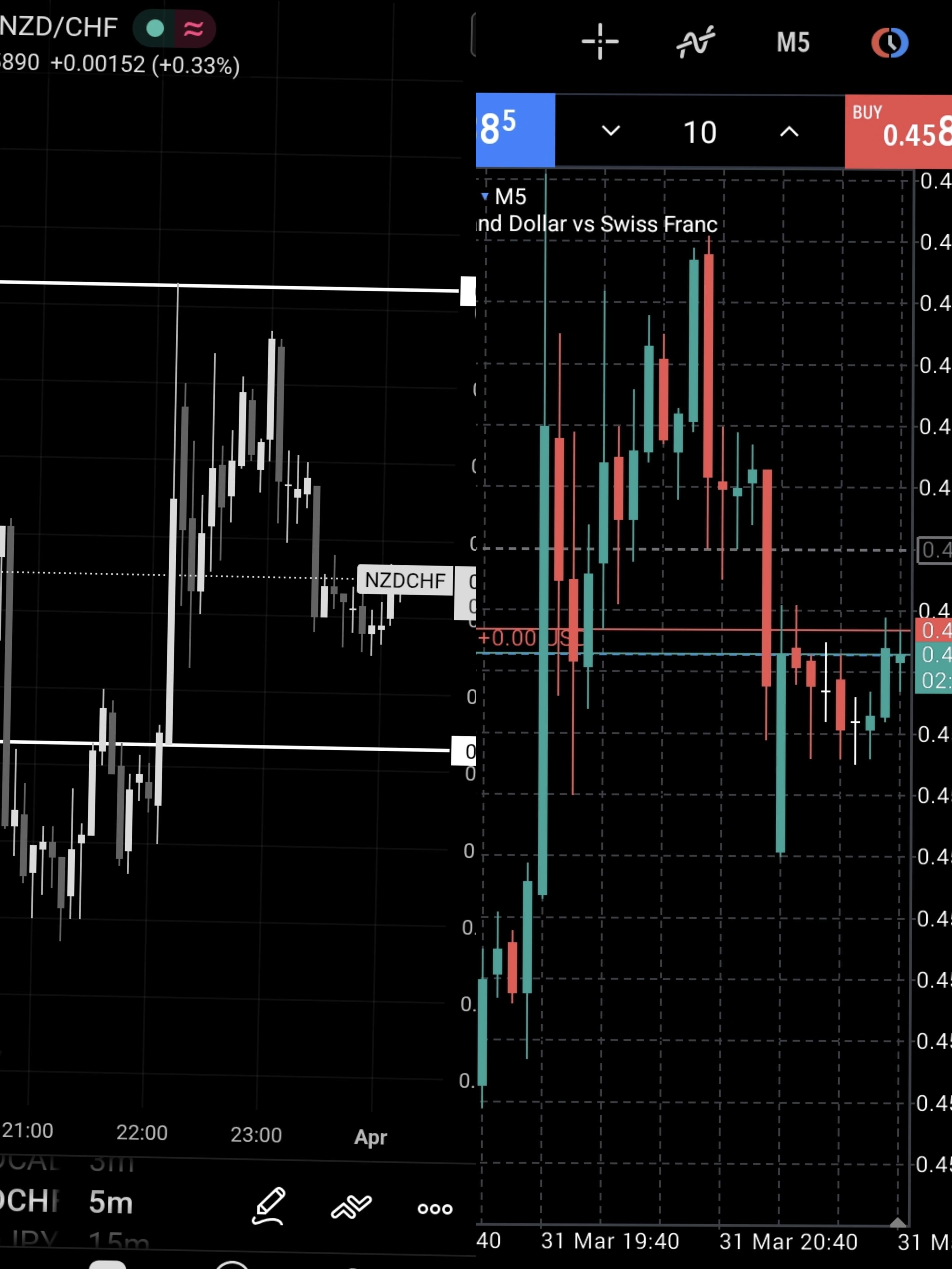 헐, NZD/CHF 5분봉에 이상한 초록 봉이 생겼네 😳