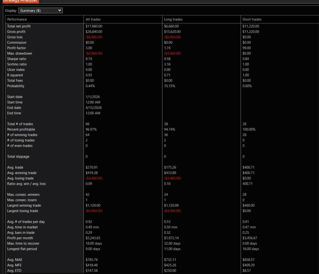 내가 만든 트레이딩 봇 성과 공유🤖
