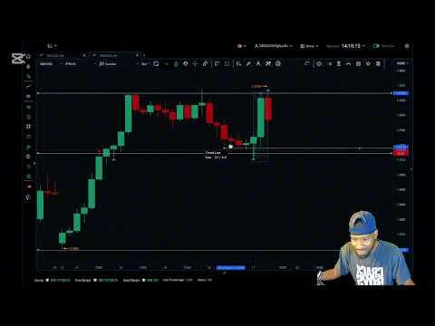 하루 만에 깔끔한 두 건의 매매 기회… BTC와 GBPUSD 모두 성공적 거래 🚀