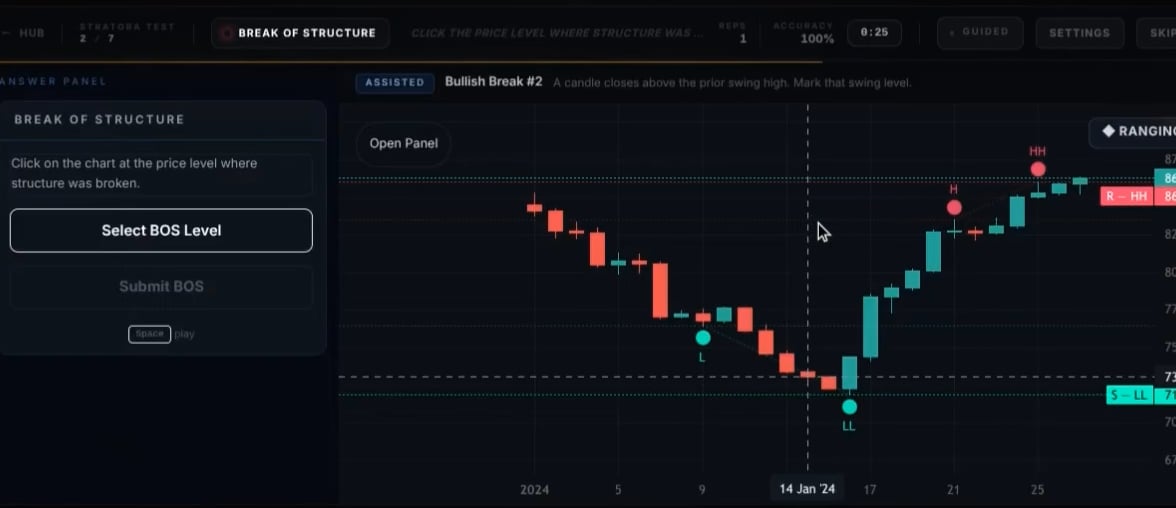 왜 지나고 보면 다 명확한데 실전에선 어려울까요? 😩