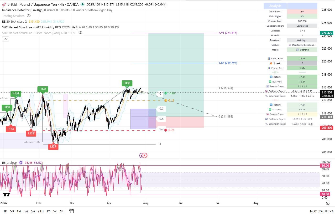 GBPJPY 매크로와 구조가 일치하는 롱 전략 생각해봤어요 📈