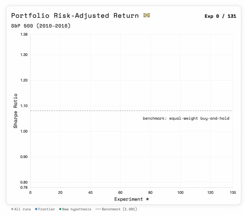 스스로 최적화하는 주식 포트폴리오 전략 시스템을 만들었습니다 🤖