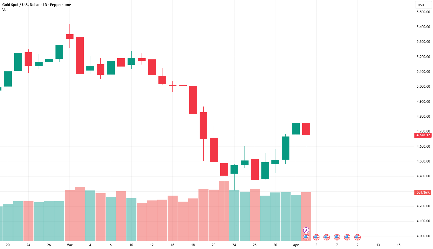 봇 때문에 휘청이는 단타전략, 대응법은? 🤖