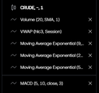 초보 데이트레이딩 질문 및 지표 추천 문의 🧐