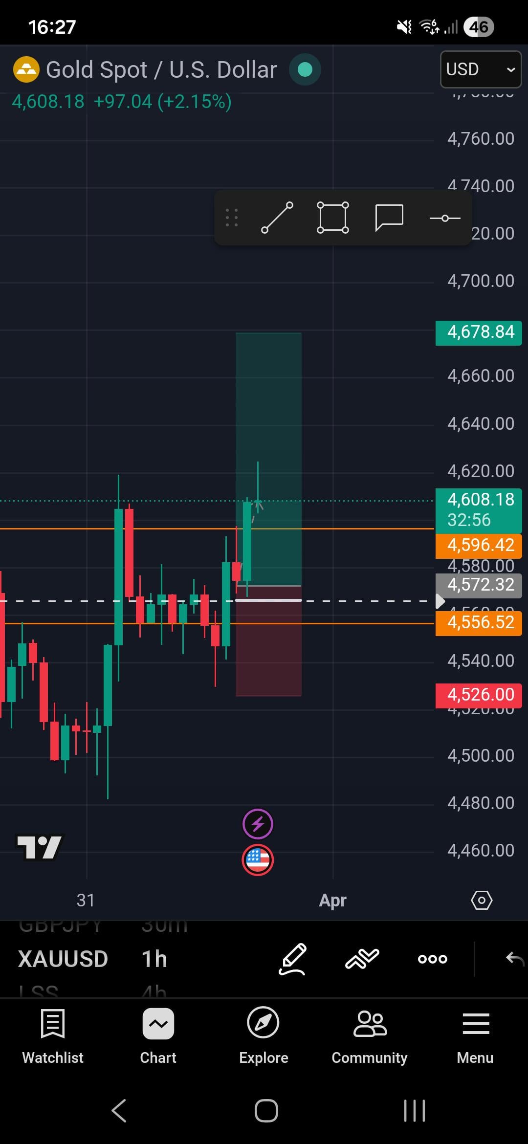 다시 고점 도전 🚀