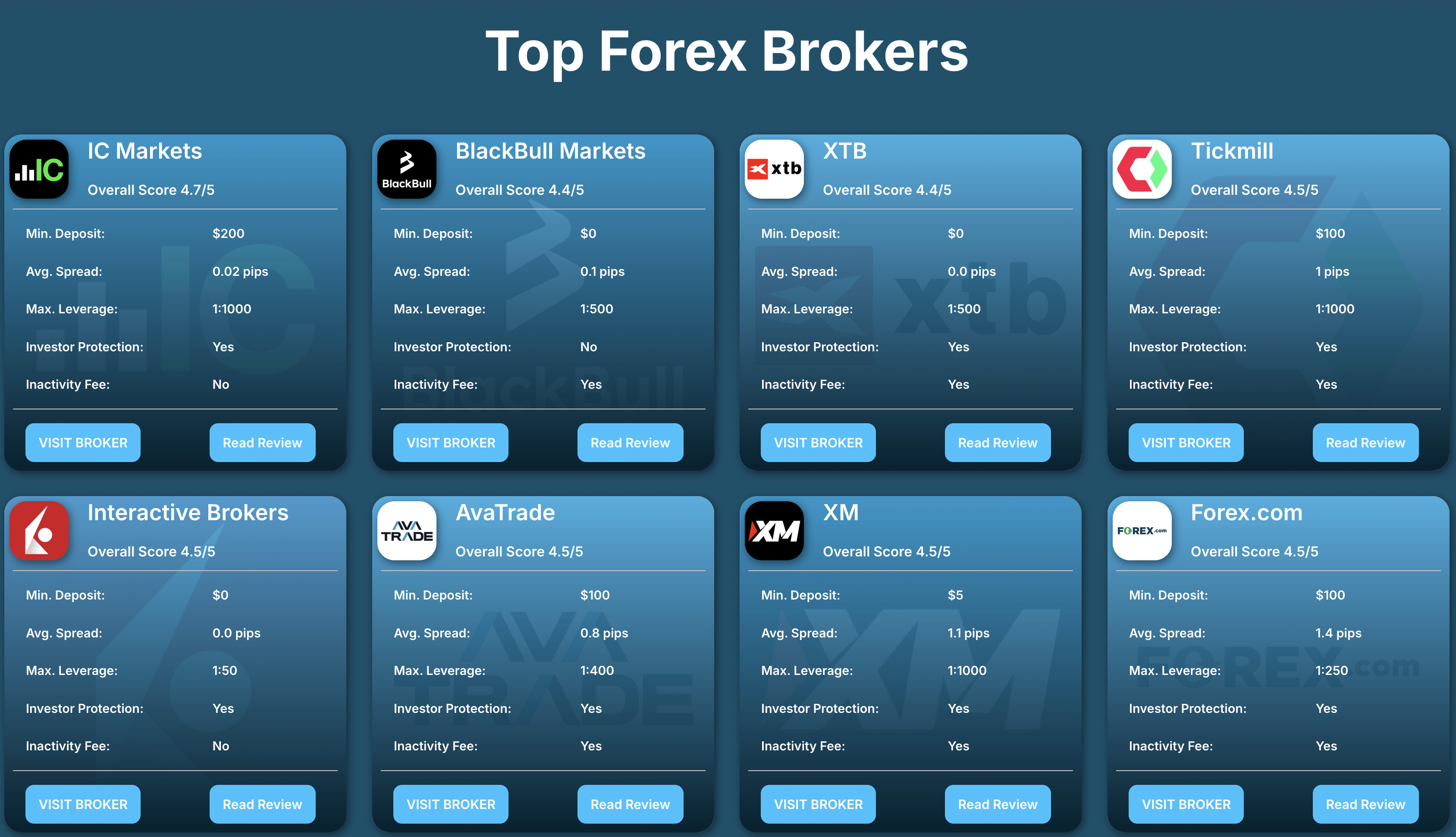 지금 어떤 브로커 쓰시나요? 선택 이유는 무엇인가요? 🤔