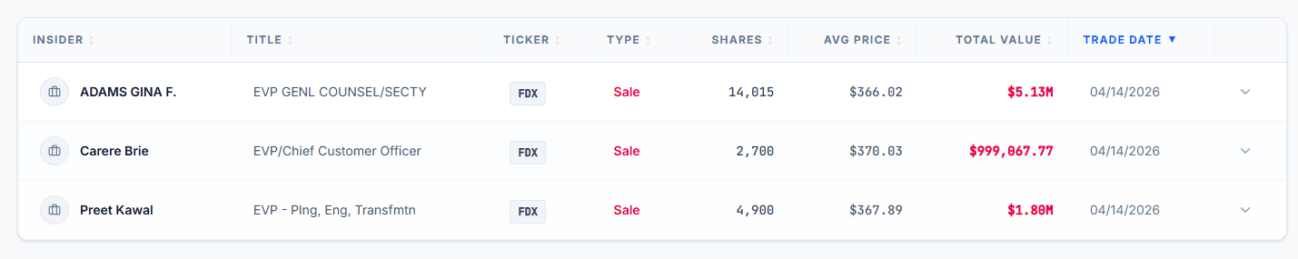 페덱스 경영진 주식 대량 매도 소식📉