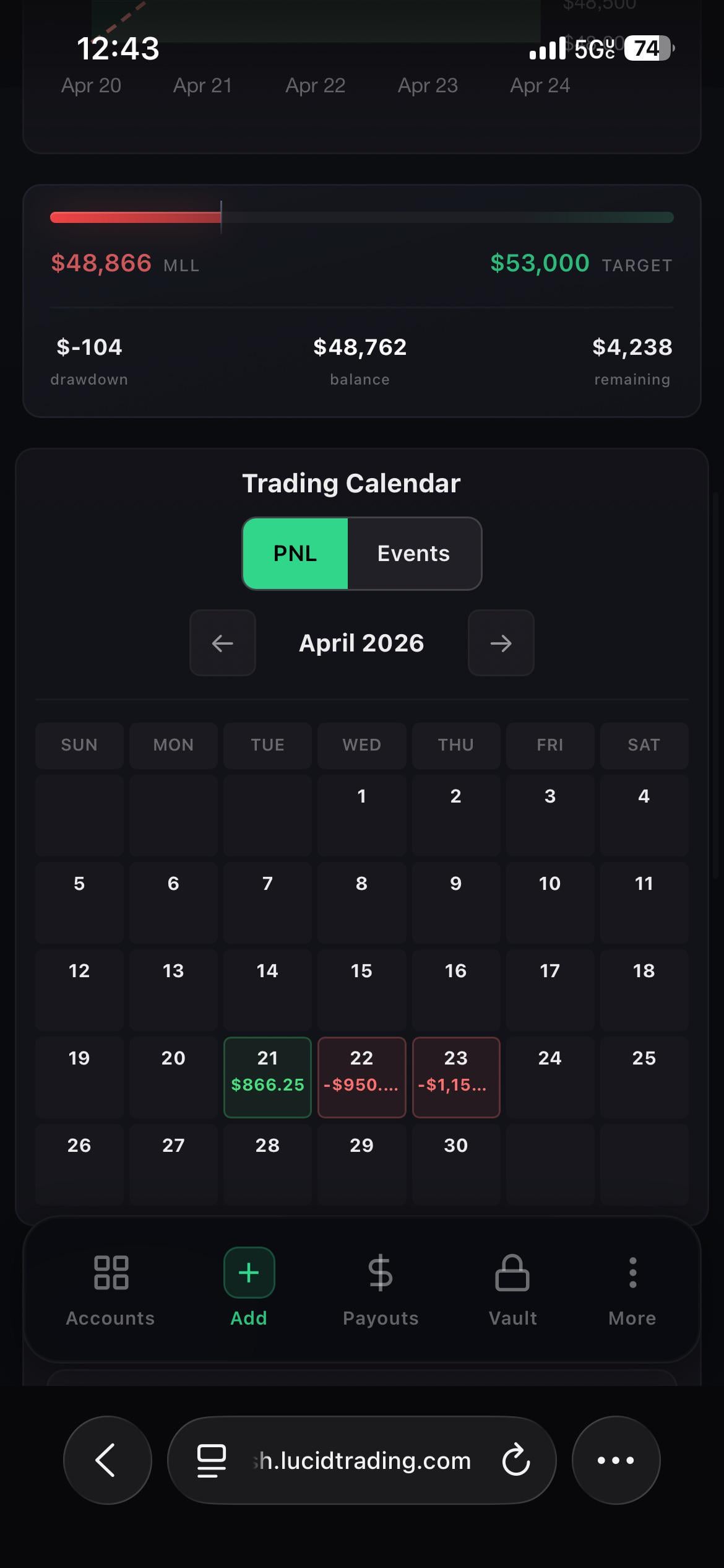 트레이딩에서 꾸준한 마음가짐을 유지하는 게 어렵네요😓