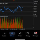 25k FTMO로 나스닥 스윙 트레이드 공유 🧭