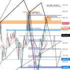 깔끔하게 정리한 차트 공유합니다 📈