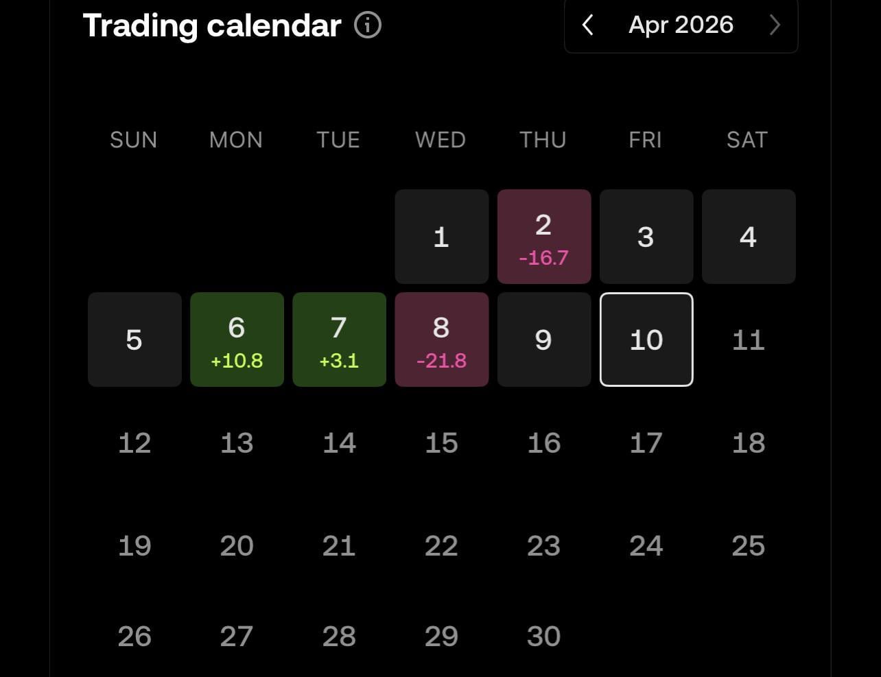 페이퍼 트레이딩으로 전환하기 📝